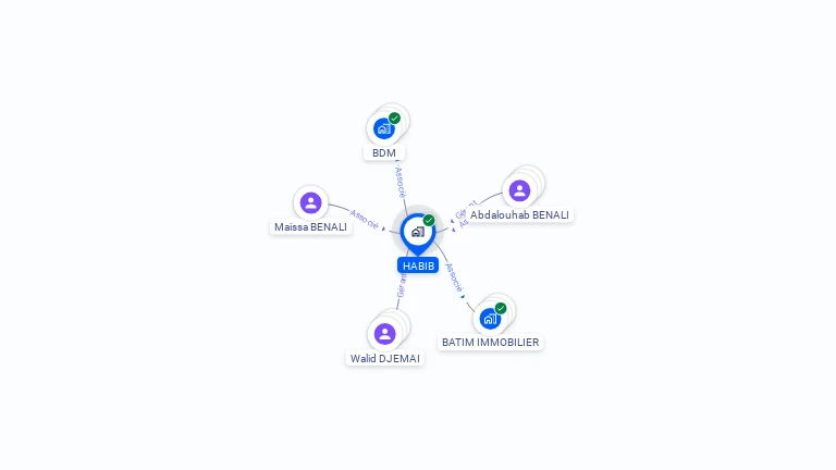 Cartographie gratuite de HABIB