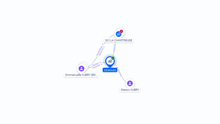 Cartographie gratuite de DEMAGO