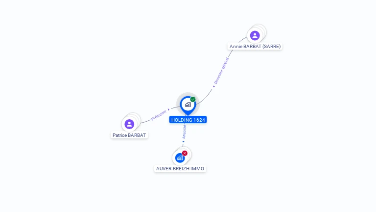 Cartographie gratuite de HOLDING 1624
