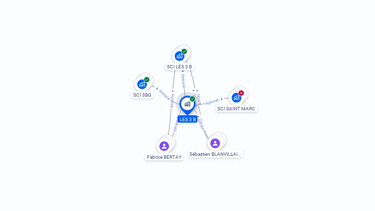 Cartographie gratuite de LES 3 B