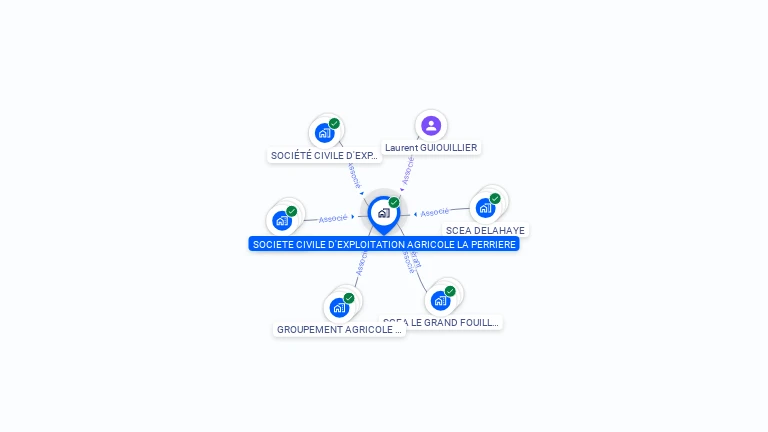 Cartographie gratuite de SCEA LA PERRIERE