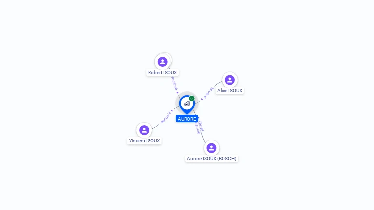 Cartographie gratuite d'AURORE