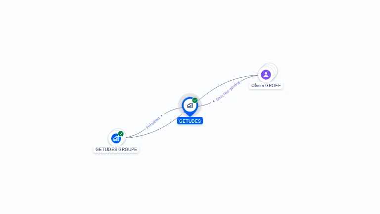 Cartographie gratuite de GETUDES