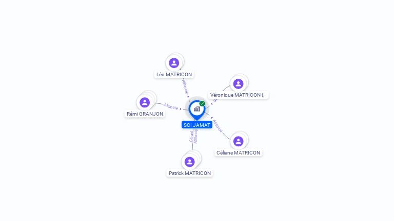 Cartographie gratuite de SCI JAMAT