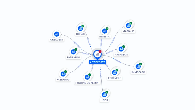 Cartographie gratuite d'ACTISPORTS