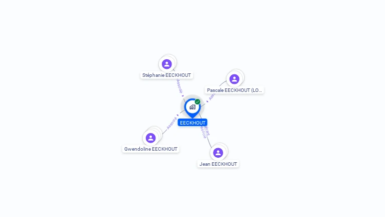 Cartographie gratuite d'EECKHOUT