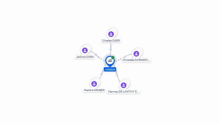 Cartographie gratuite d'ARMEN