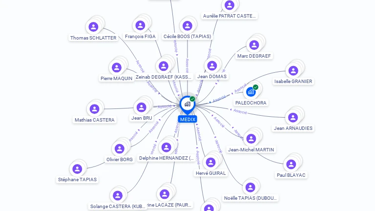Cartographie gratuite de MEDIX