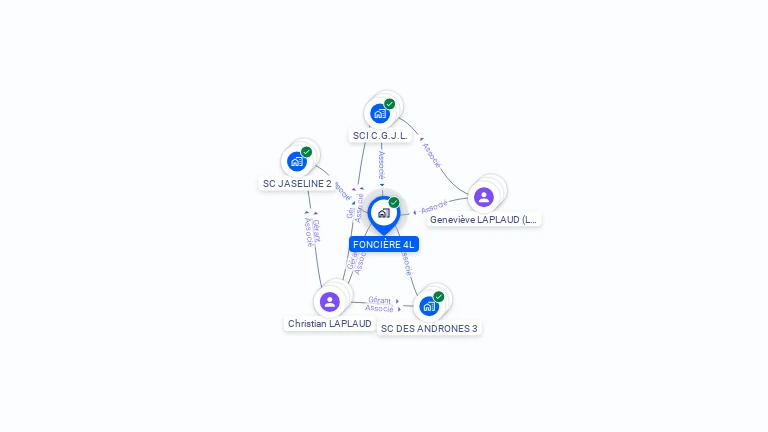Cartographie gratuite de FONCIERE 4L