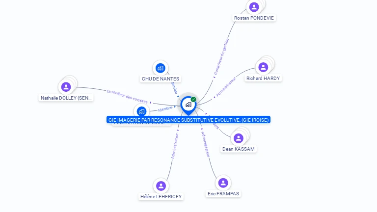 Cartographie gratuite de GIE IMAGE RESON SUBSTITUT EVOLUTIV