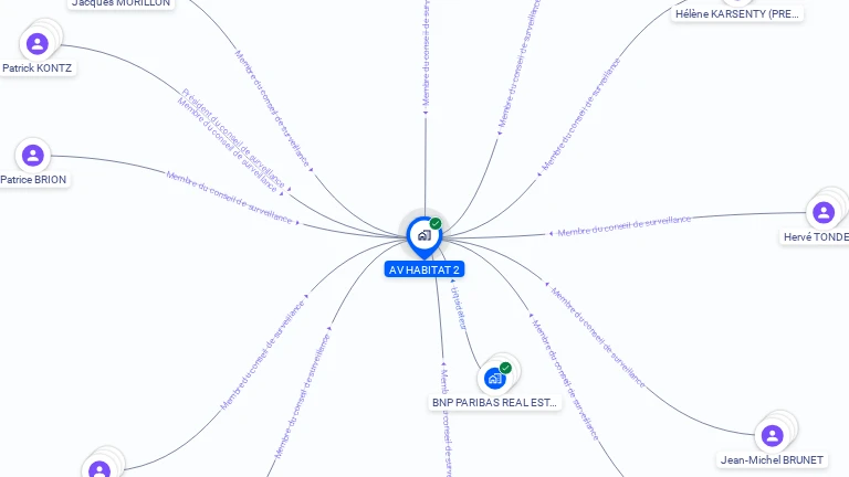 Cartographie gratuite d'AV HABITAT 2