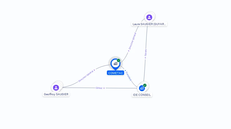 Cartographie gratuite de COMETAC