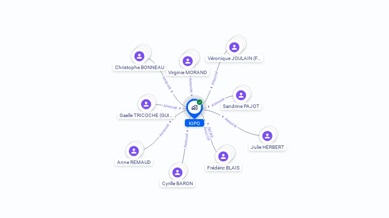 Cartographie gratuite de KIPO