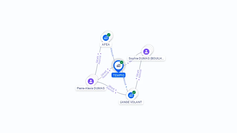 Cartographie gratuite de TEMPIO