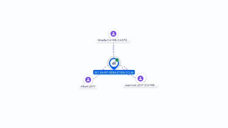 Cartographie gratuite de SCI SAINT SEBASTIEN CCLM