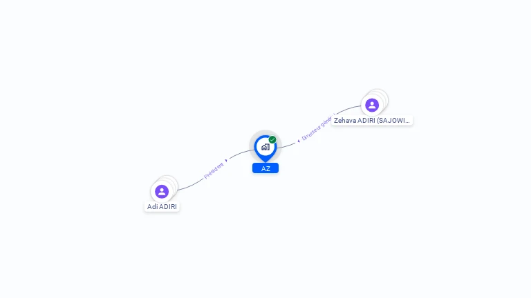 Cartographie gratuite d'AZ