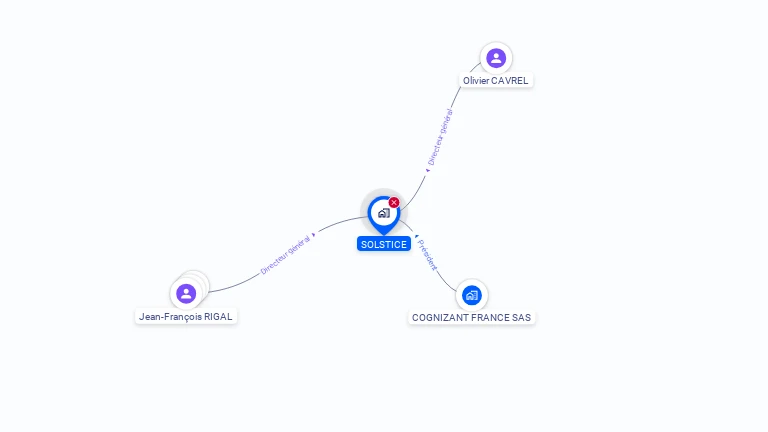 Cartographie gratuite de SOLSTICE