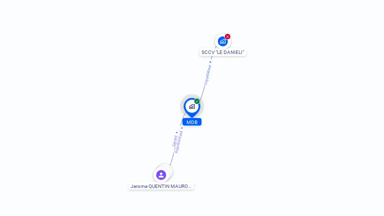 Cartographie gratuite de MDB