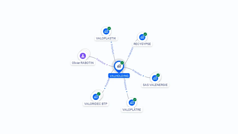 Cartographie gratuite de VALHOLDING
