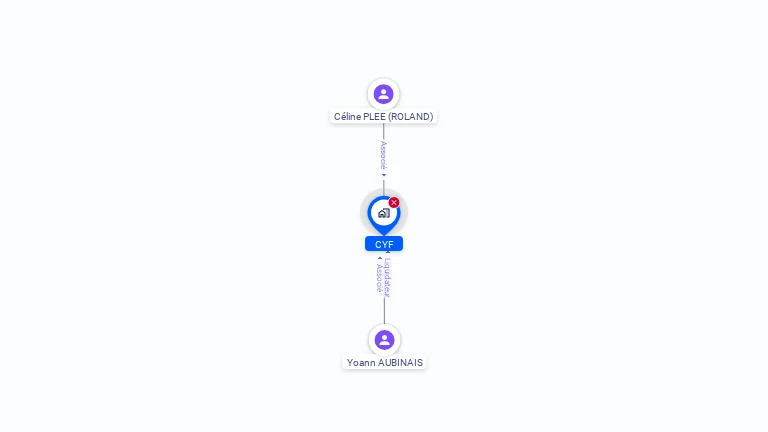 Cartographie gratuite de CYF
