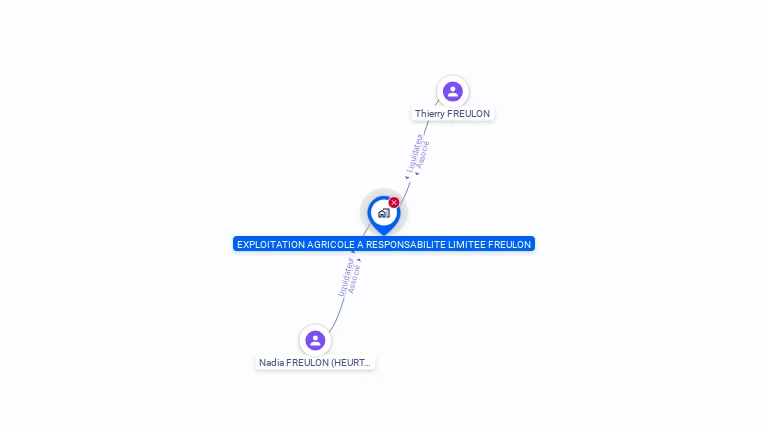 Cartographie gratuite d'EARL FREULON