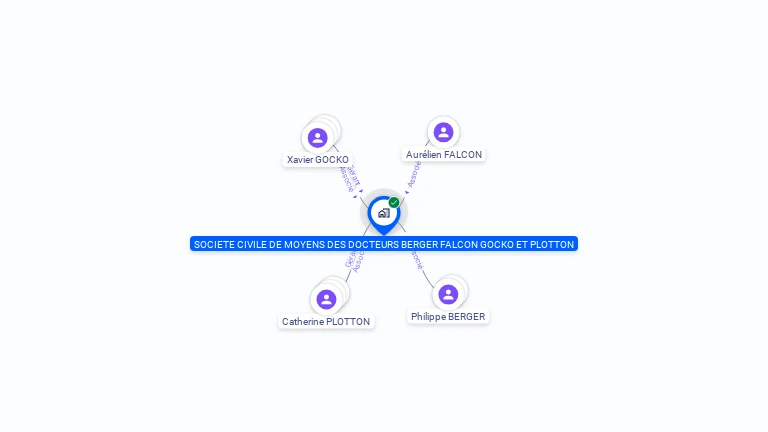 Cartographie gratuite de SOCIETE CIVILE DE MOYENS DES DOCTEURS BERGER FALCON GOCKO ET PLOTTON