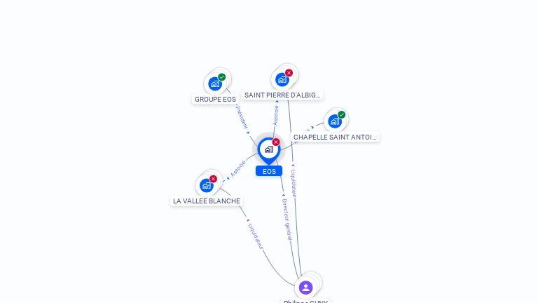 Cartographie gratuite d'EOS