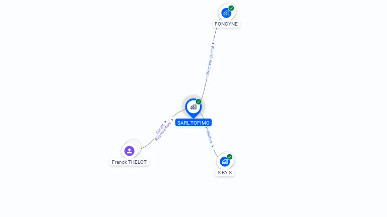 Cartographie gratuite de TOFIMO