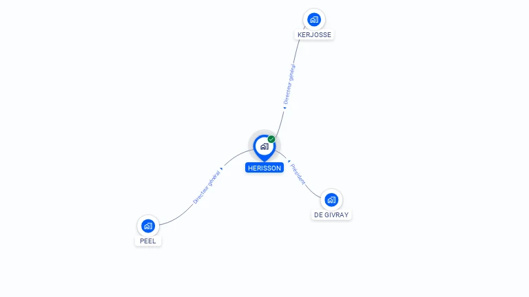 Cartographie gratuite de HERISSON