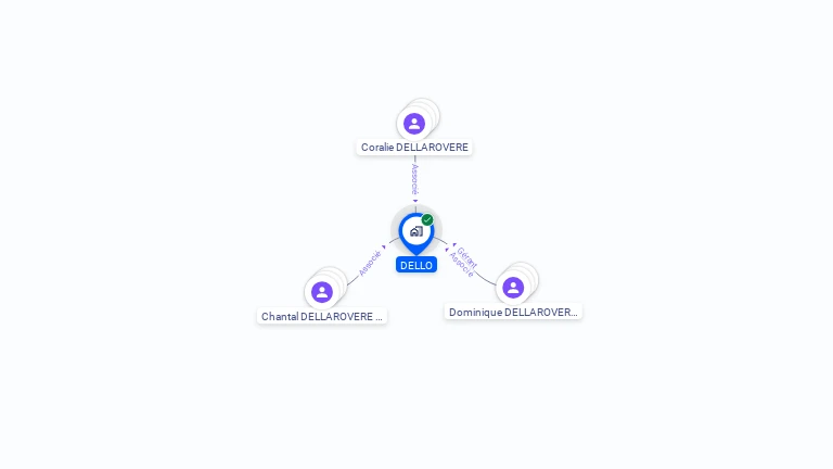 Cartographie gratuite de DELLO