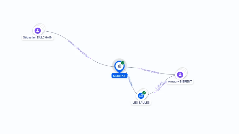 Cartographie gratuite de MOBIPUR