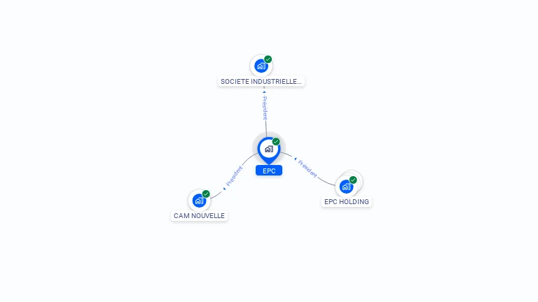 Cartographie gratuite d'EPC