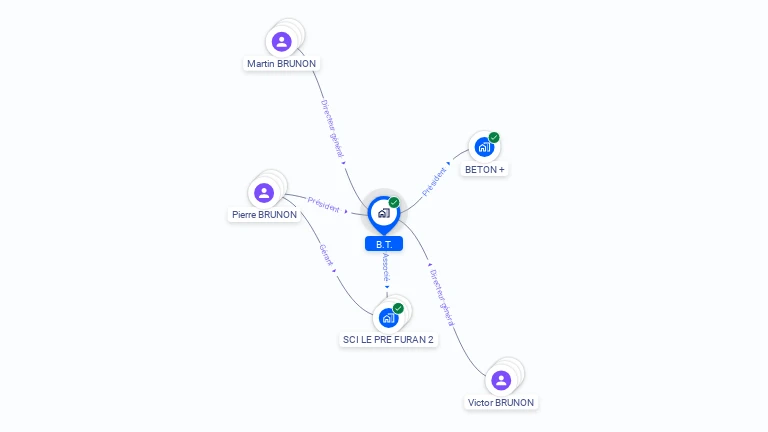 Cartographie gratuite de B.T.