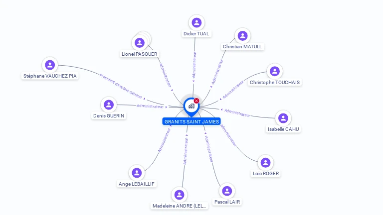 Cartographie gratuite de GRANITS SAINT JAMES