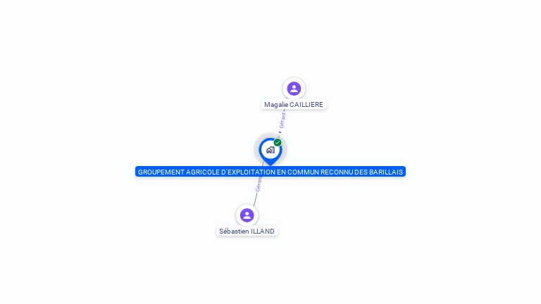 Cartographie gratuite de GROUPEMENT AGRICOLE D EXPLOITATION EN COMMUN RECONNU DES BARILLAIS