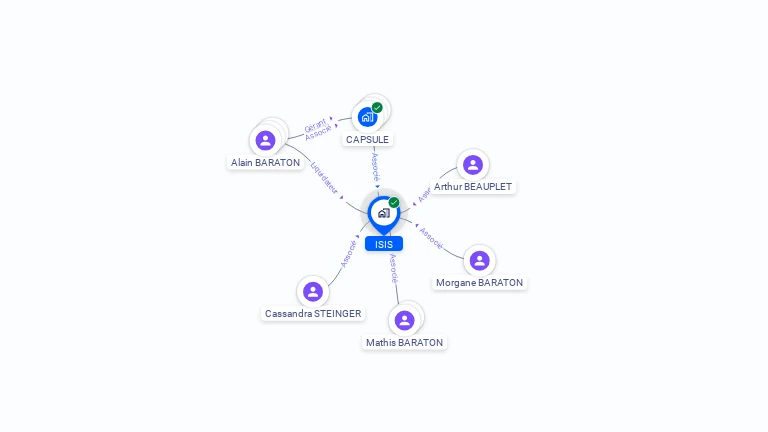 Cartographie gratuite d'ISIS