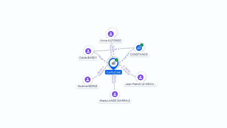 Cartographie gratuite de CAPUCINE