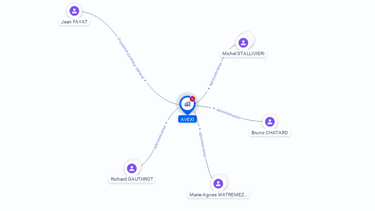 Cartographie gratuite d'AVEXI