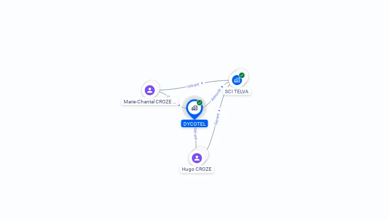 Cartographie gratuite de DYCOTEL