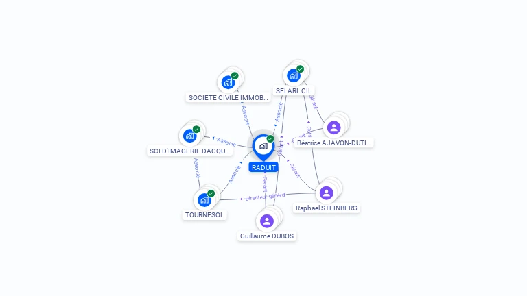 Cartographie gratuite de RADUIT
