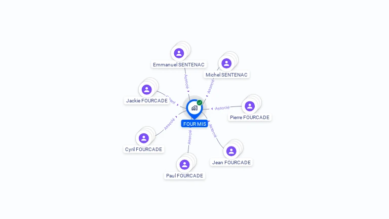 Cartographie gratuite de FOUR-MIS