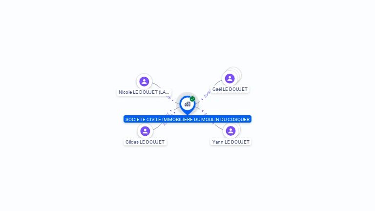 Cartographie gratuite de SCI DU MOULIN DU COSQUER