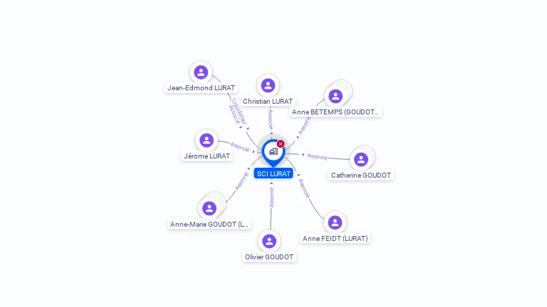 Cartographie gratuite de SCI LURAT