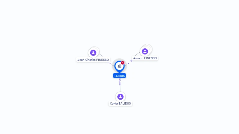 Cartographie gratuite de LORRIS