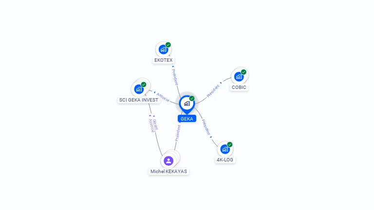 Cartographie gratuite de GEKA