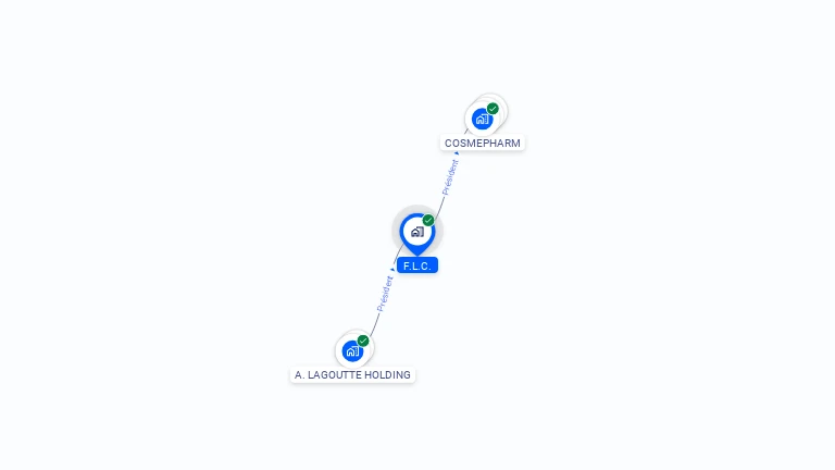 Cartographie gratuite de F.L.C.