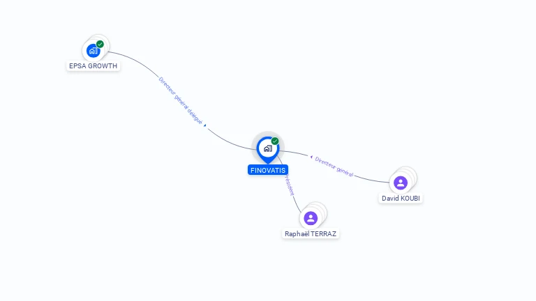 Cartographie gratuite de FINOVATIS