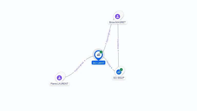 Cartographie gratuite de SCI LMHT