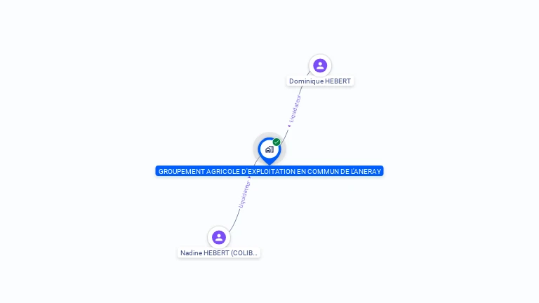 Cartographie gratuite de GAEC DE L'ANERAY