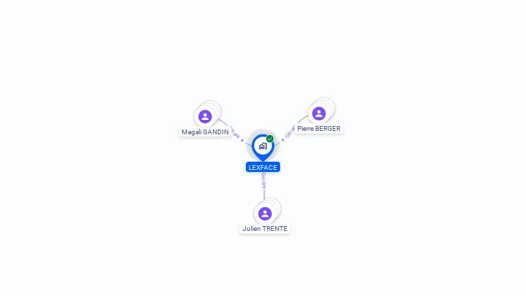 Cartographie gratuite de LEXFACE